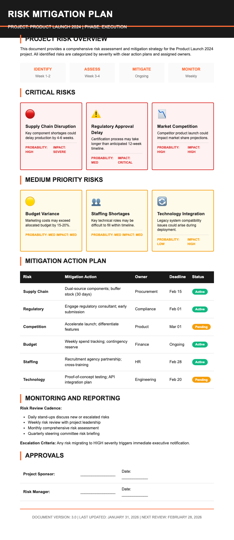 Bold contemporary risk mitigation plan